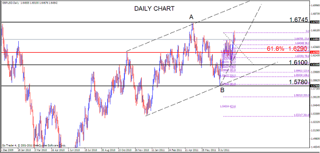 GBP Analysis, August 22, 2011